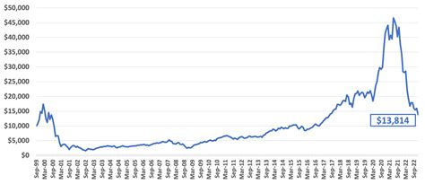tefqx|tefqx price.